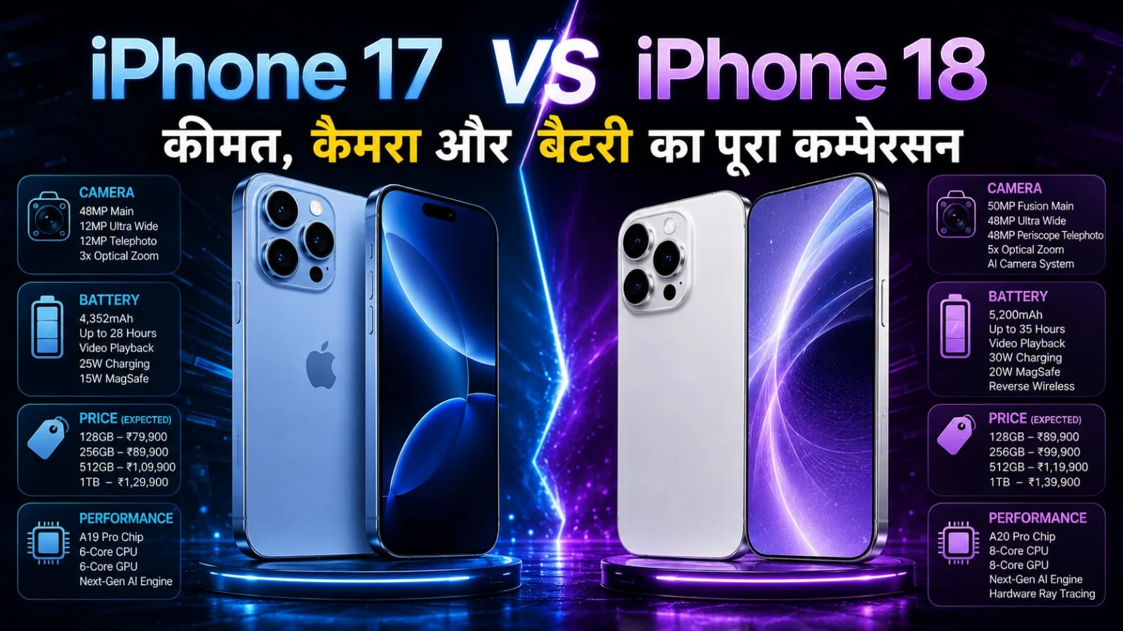 iphone 17 vs iphone 18 comparision image